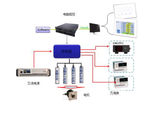 電機堵轉(zhuǎn)溫升測試系統(tǒng)、自動化測試技術(shù)協(xié)議和測試方案