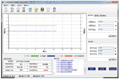 電腦圖形化操作軟件