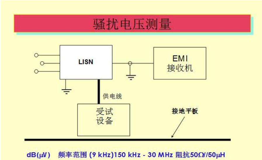 EMI傳導(dǎo)發(fā)射測試