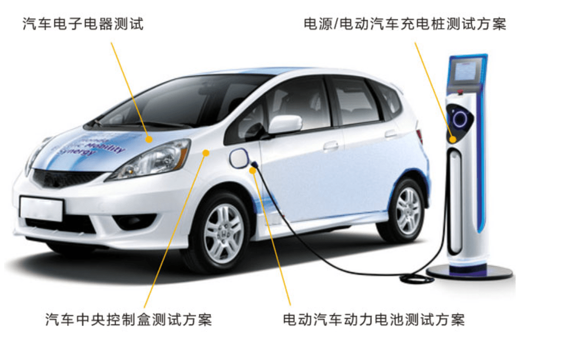 汽車中央控制盒測試方案