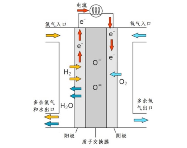 燃料電池測試解決方案