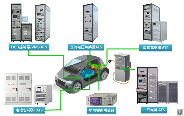 電動(dòng)汽車零部件測(cè)試解決方案