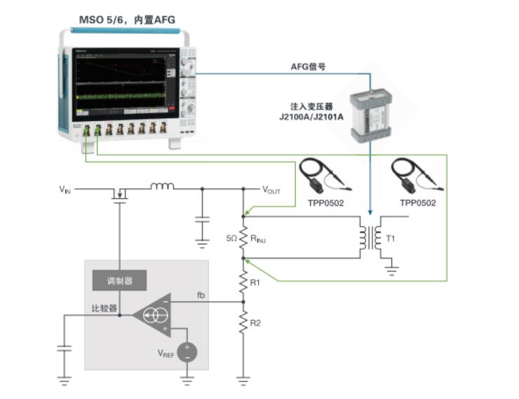800V電驅環路響應測試方案
