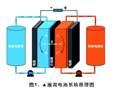 液流電池BMS測試方案