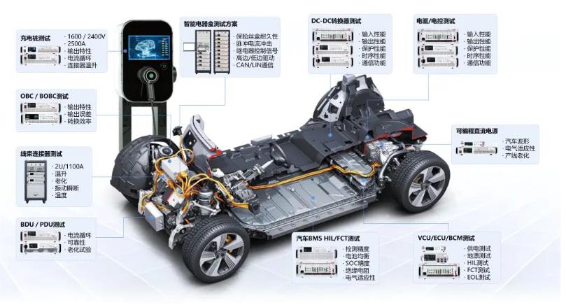 整車控制器（VCU）測試產品解決方案